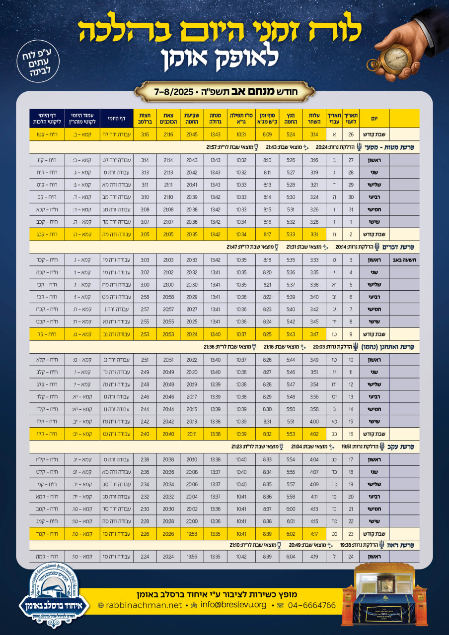 לוח זמני היום באומן לחודש אב - זמנים הלכה באומן לימי חודש אב תשפ"ה
