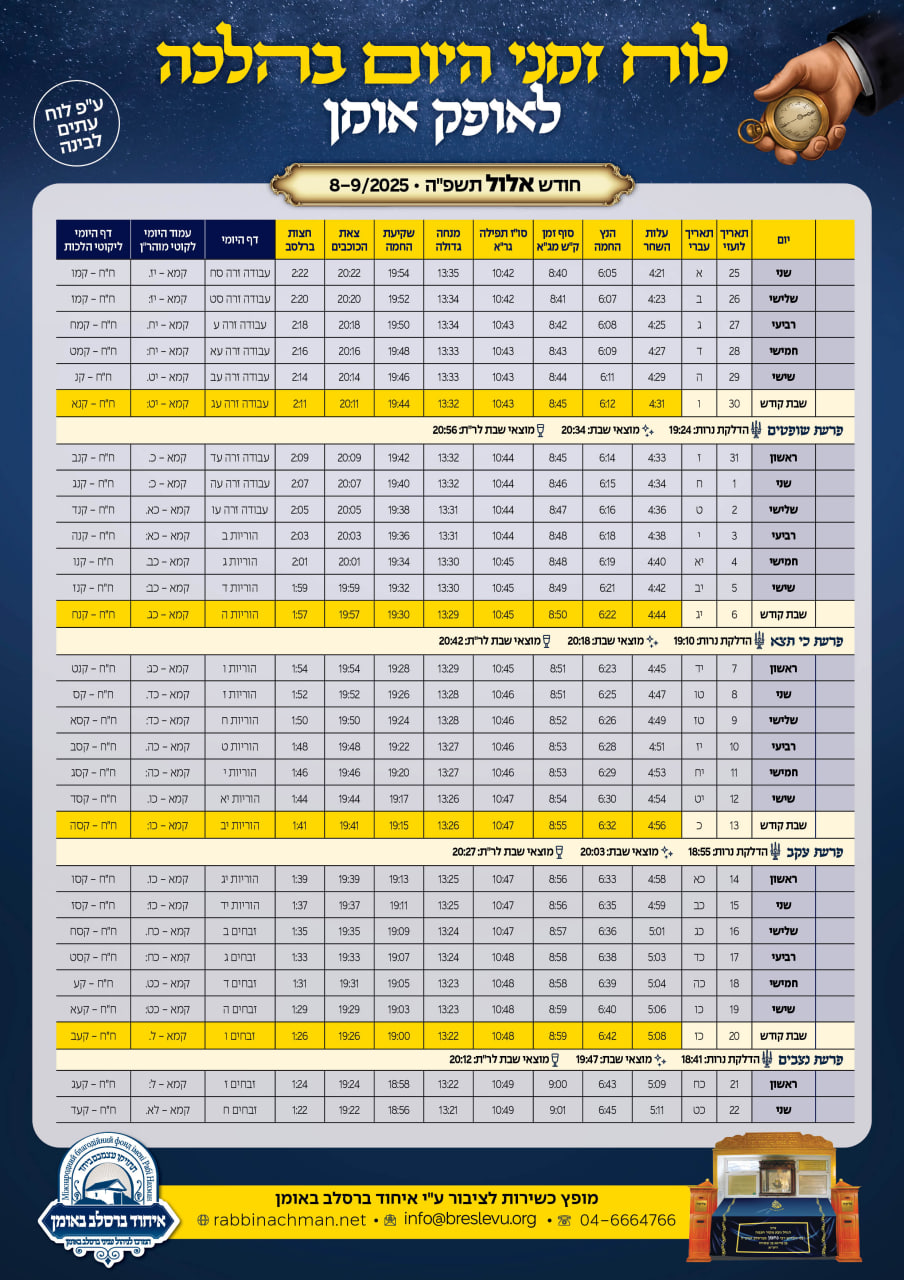 לוח זמני היום באומן לחודש אלול תשפ"ה - זמנים הלכתיים באומן לימי חודש אלול