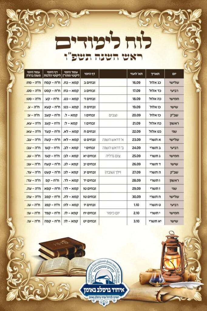 זמני היום והתפילות אומן ראש השנה תשפ"ו