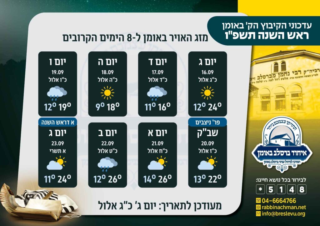 לקראת הנסיעה: תחזית מזג האוויר אומן ראש השנה תשפ"ו