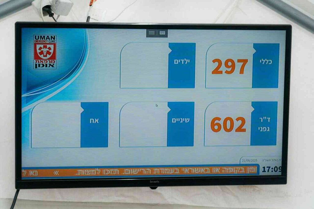 קיבוץ תשפ"ו: הצצה לפעילות מרפאת אומן