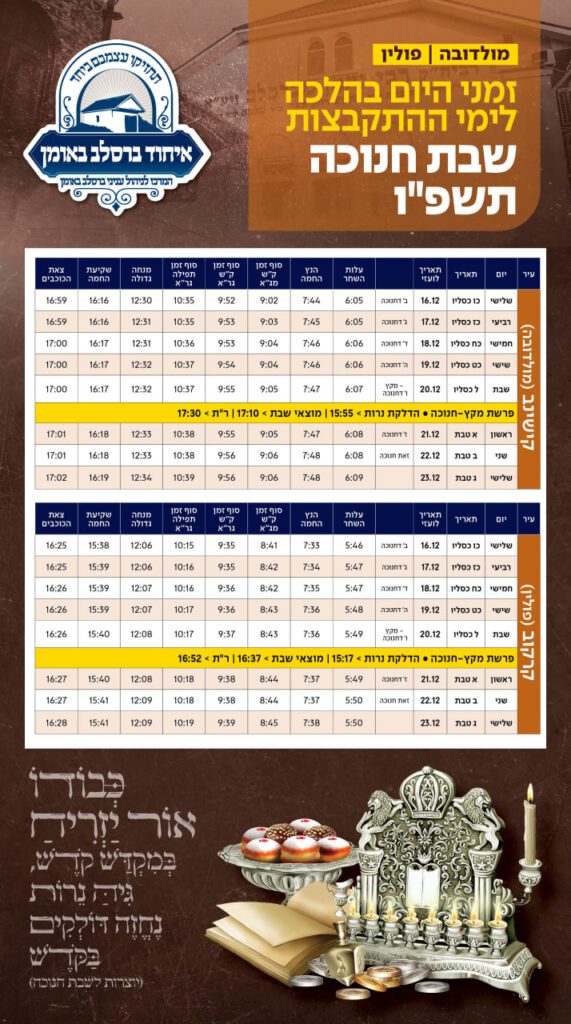 לקראת שבת חנוכה תשפ"ו: זמני היום בדרכים לאומן
