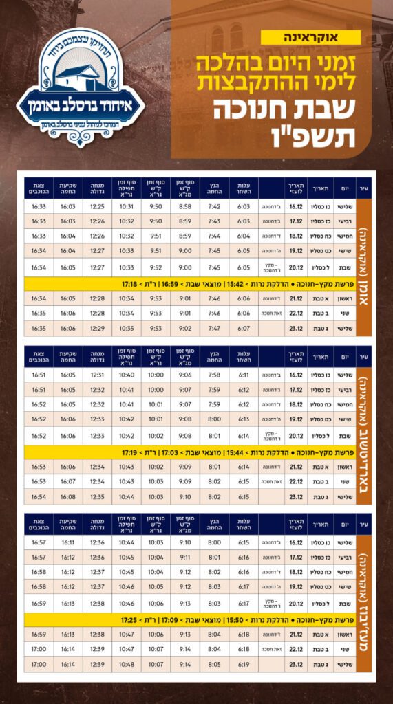 לקראת שבת חנוכה תשפ"ו: זמני היום בדרכים לאומן