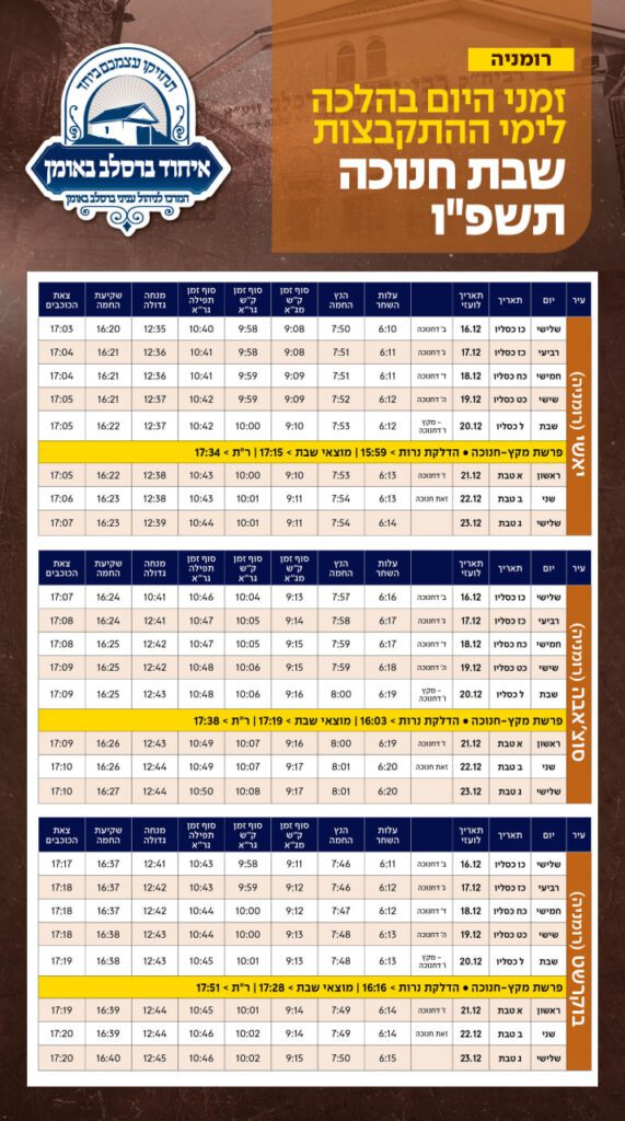 לקראת שבת חנוכה תשפ"ו: זמני היום בדרכים לאומן