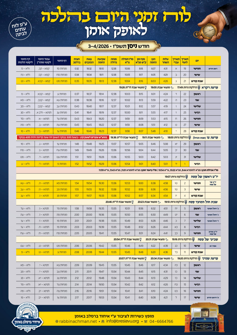 לוח זמני היום באומן לחודש ניסן - זמנים הלכתיים לחודש ניסן תשפ"ו בעיר אומן שבאוקראינה