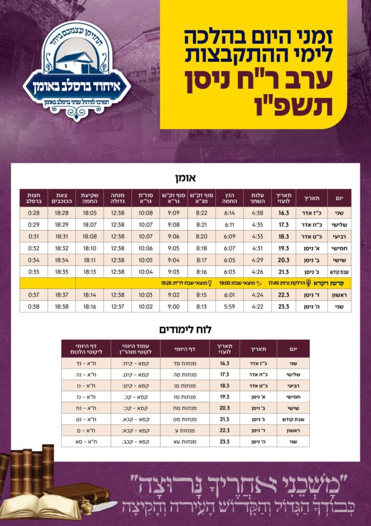 ראש חודש ניסן תשפ"ו: זמני היום באומן ובדרכים - זמנים הלכתיים במדינות אירופה ובשדות התעופה במצרים לימי הנסיעה של ראש חודש ניסן