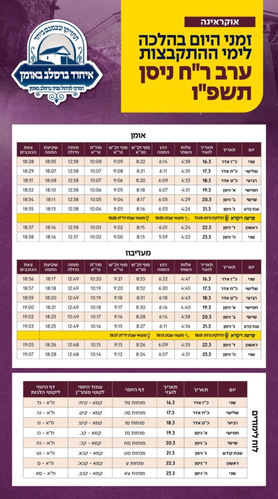 ראש חודש ניסן תשפ"ו: זמני היום באומן ובדרכים - זמנים הלכתיים במדינות אירופה ובשדות התעופה במצרים לימי הנסיעה של ראש חודש ניסן