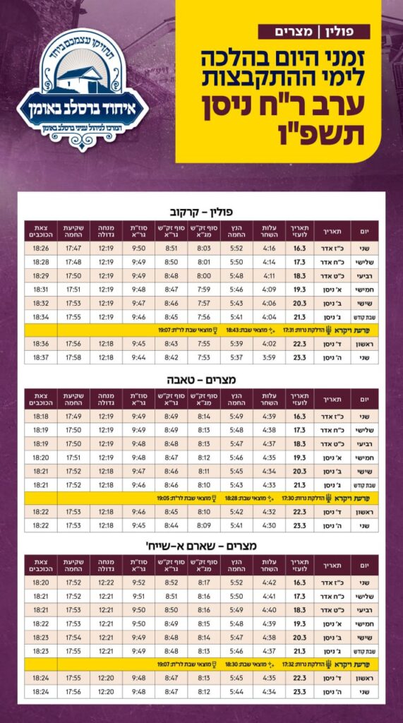 ראש חודש ניסן תשפ"ו: זמני היום באומן ובדרכים - זמנים הלכתיים במדינות אירופה ובשדות התעופה במצרים לימי הנסיעה של ראש חודש ניסן