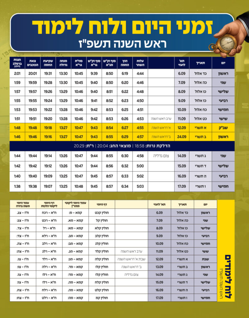 זמני היום והתפילות באומן בימי ראש השנה תשפ"ז